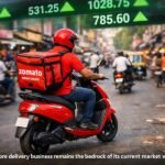 Zomato Share Price