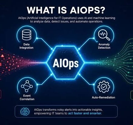 What Is AIOps